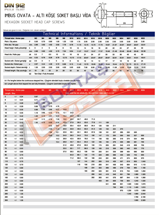 bs en iso 4762 din 912 spec bs en iso 4762 din 912 spec